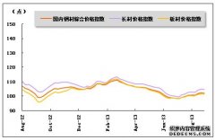指数和ETF的多维分析（20260327）