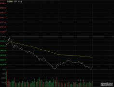 香港恒生指数开盘跌168%恒生科技指数跌278%