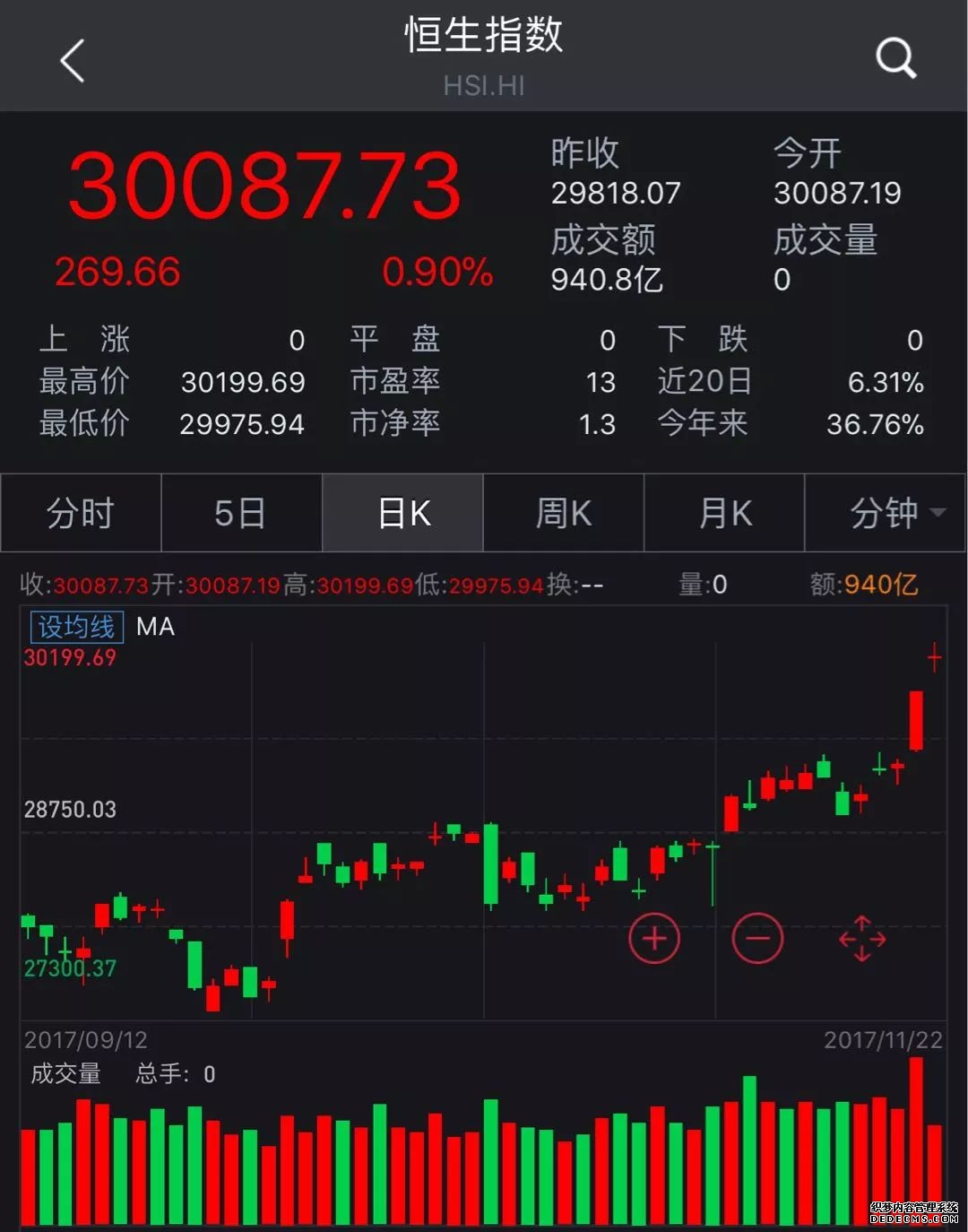 范式智能启动回A上市 硬科技企业加速布局A+H平台