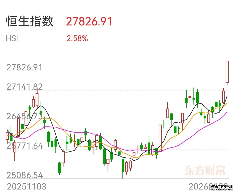 嘉实H股指数(QDII-LOF)