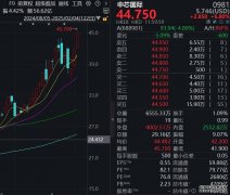 恒生指数下跌081% 恒生科技指数下跌184%
