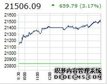 港股收评：恒生指数跌081%恒生科技指数跌184%