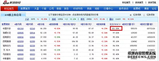 申万宏源(000166)_最新价格_行情_走势图—东方财富网
