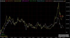 A股分析版面深度解读:H股价走势分析与