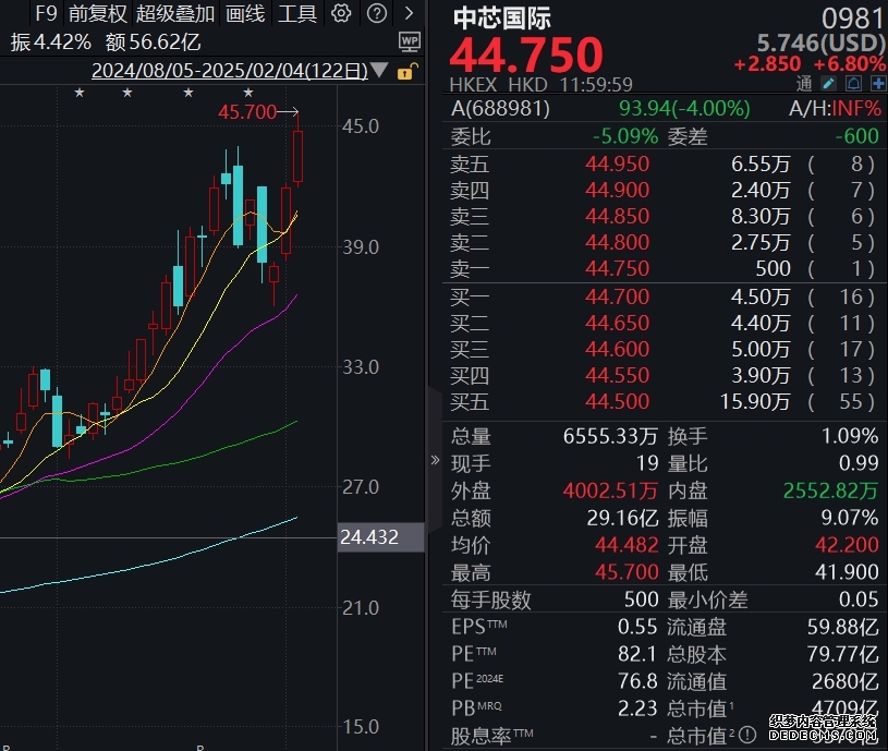 汇添富恒生指数(QDII-LOF)C