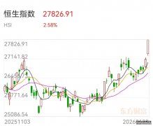 恒生指数ETF南方