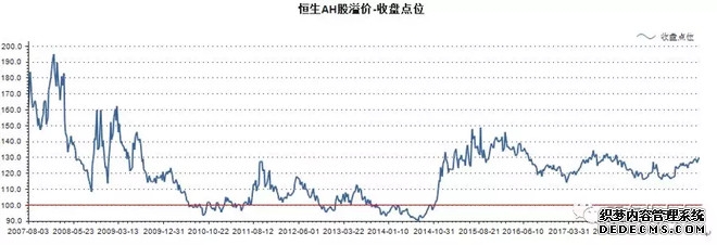 港股早报｜恒生AH股溢价指数创逾6年新低 英伟达拟向OpenAI投资千亿美元
